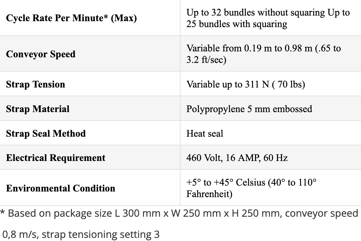 A table of technical specifications for the SIG-VCS
